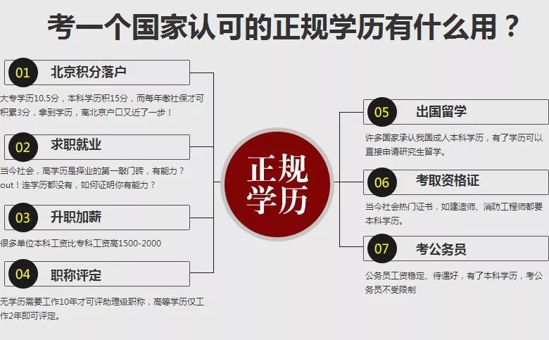 为什么越来越多的人都在考本科二学历