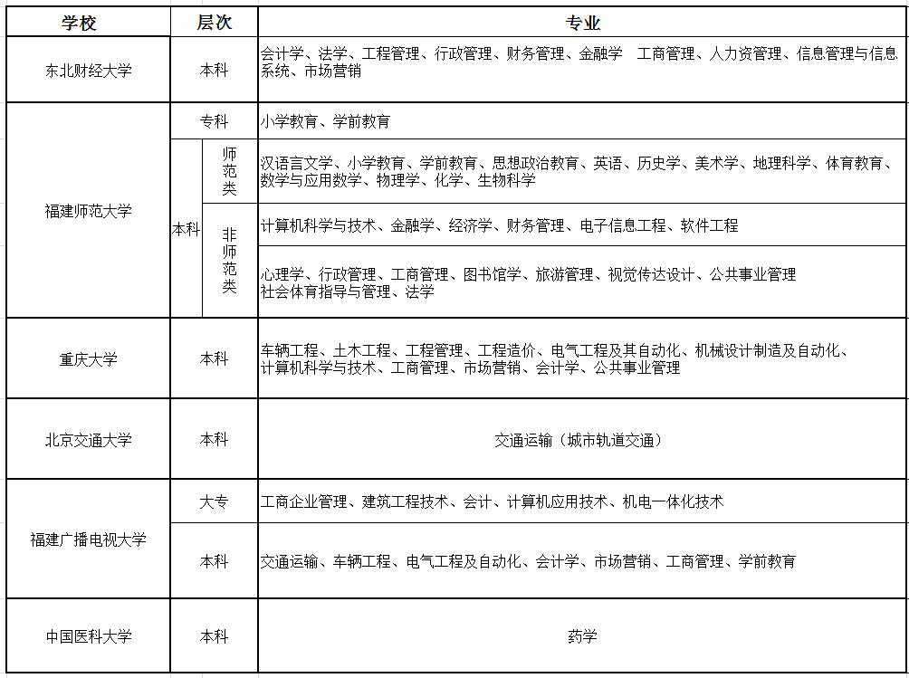 网络教育专升本真的靠谱吗