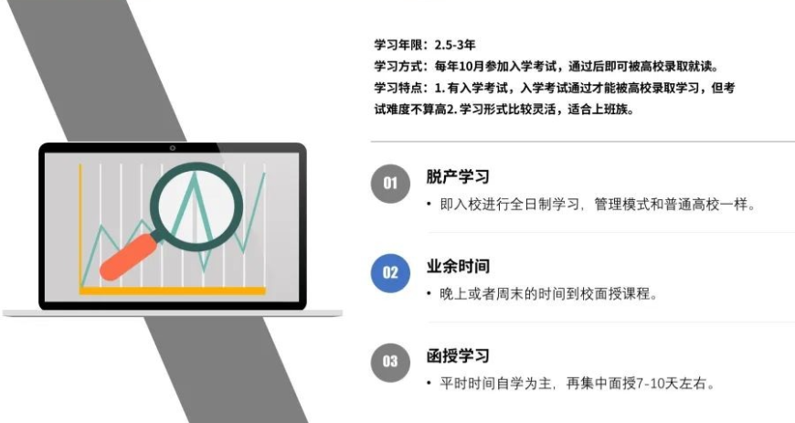 终于搞懂了成人学历提升的四种方式