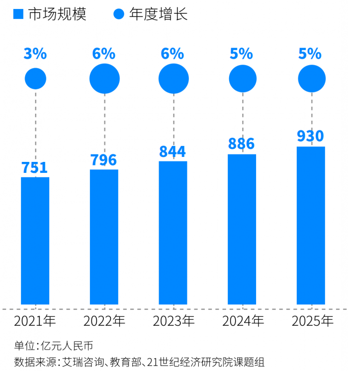 学历提升成为学历职业教育新增长点