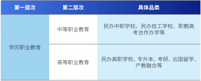 学历提升成为学历职业教育新增长点