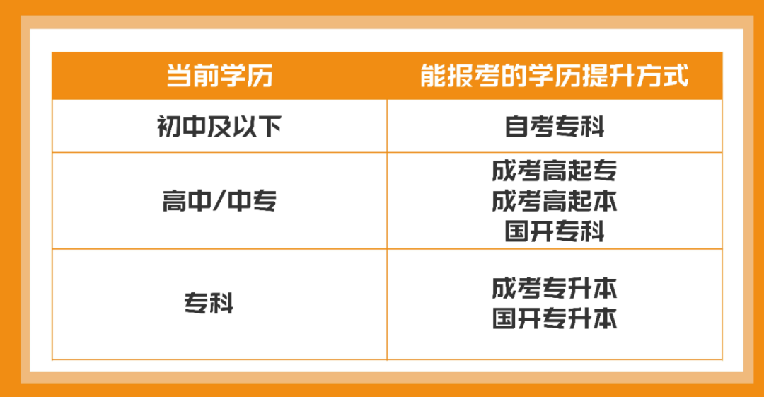 自考、成考和开放大学三种学历提升方式怎么选